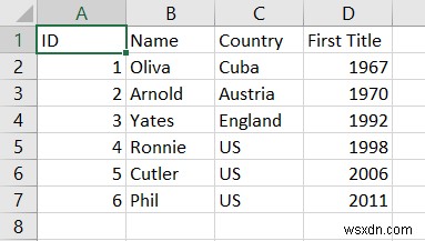 Cách tự động chuyển đổi tệp Excel sang CSV (3 phương pháp dễ dàng)