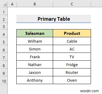 Cách tạo cơ sở dữ liệu quan hệ trong Excel (Với các bước đơn giản)