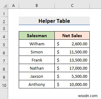 Cách tạo cơ sở dữ liệu quan hệ trong Excel (Với các bước đơn giản)