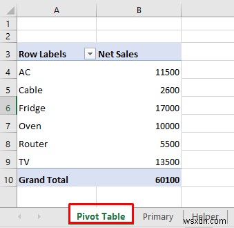 Cách tạo cơ sở dữ liệu quan hệ trong Excel (Với các bước đơn giản)