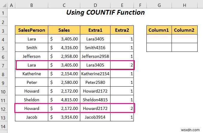 Cách chuyển dòng trùng lặp thành cột trong Excel (4 cách)