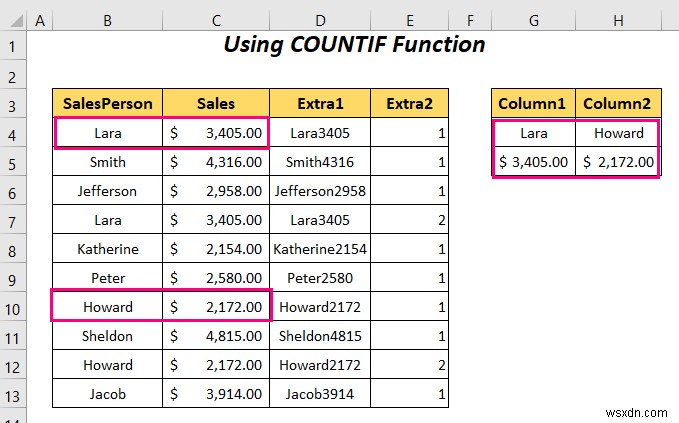 Cách chuyển dòng trùng lặp thành cột trong Excel (4 cách)