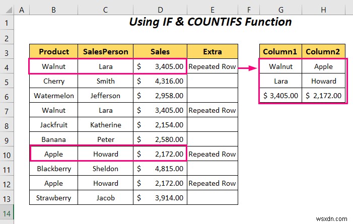 Cách chuyển dòng trùng lặp thành cột trong Excel (4 cách)