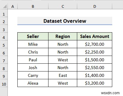 Cách chuyển đổi tệp Excel thành tệp văn bản với dấu phân cách bằng dấu phẩy (3 phương pháp)