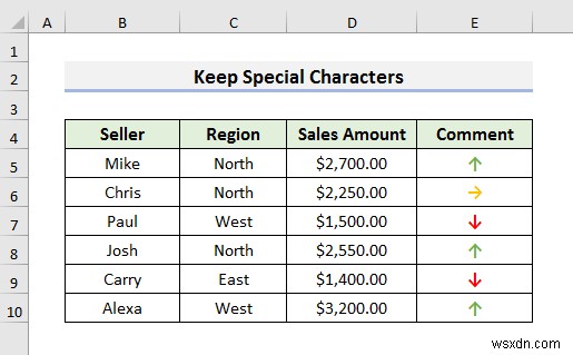 Cách chuyển đổi tệp Excel thành tệp văn bản với dấu phân cách bằng dấu phẩy (3 phương pháp)