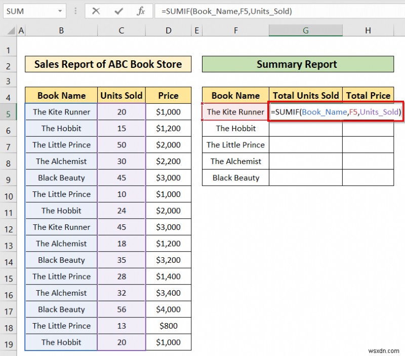 Cách tạo báo cáo tóm tắt trong Excel (2 phương pháp dễ dàng)