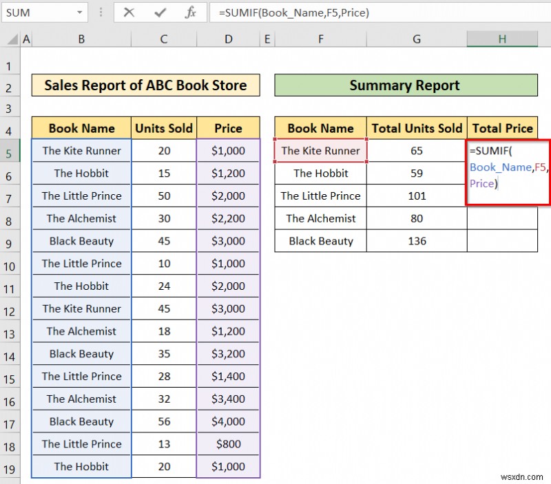 Cách tạo báo cáo tóm tắt trong Excel (2 phương pháp dễ dàng)