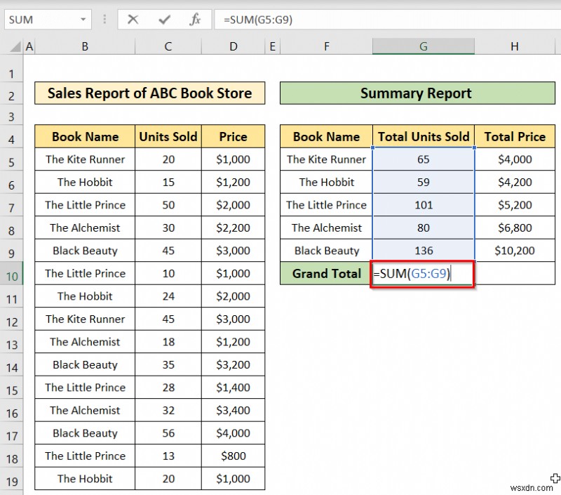 Cách tạo báo cáo tóm tắt trong Excel (2 phương pháp dễ dàng)