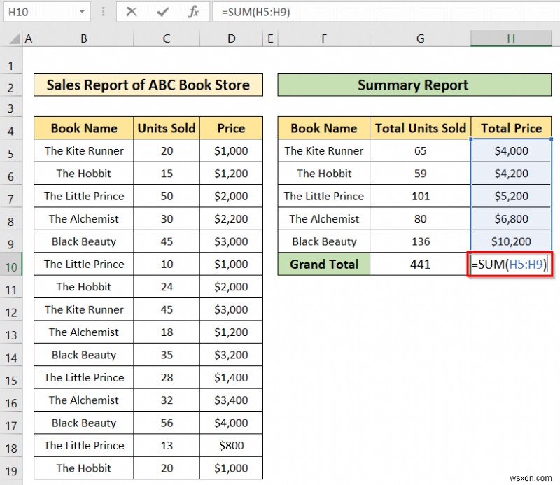 Cách tạo báo cáo tóm tắt trong Excel (2 phương pháp dễ dàng)