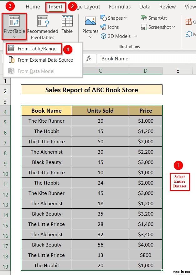 Cách tạo báo cáo tóm tắt trong Excel (2 phương pháp dễ dàng)