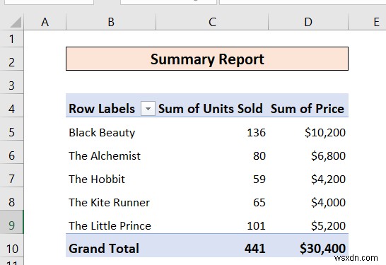 Cách tạo báo cáo tóm tắt trong Excel (2 phương pháp dễ dàng)