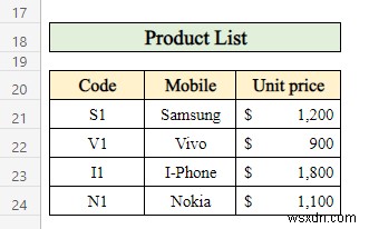 Cách tạo báo cáo bán hàng trong Excel (với các bước đơn giản)