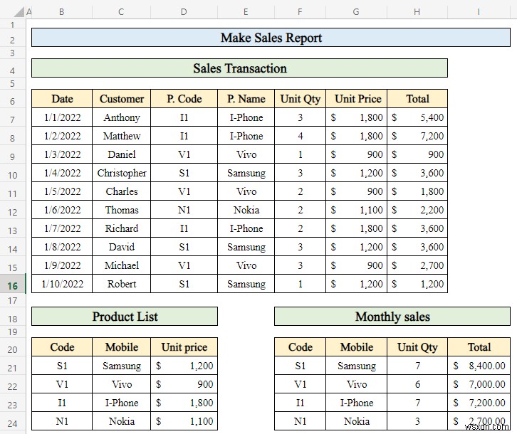 Cách tạo báo cáo bán hàng trong Excel (với các bước đơn giản)