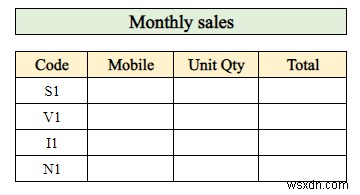 Cách tạo báo cáo bán hàng trong Excel (với các bước đơn giản)