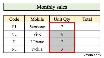 Cách tạo báo cáo bán hàng trong Excel (với các bước đơn giản)