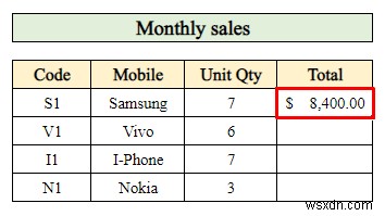 Cách tạo báo cáo bán hàng trong Excel (với các bước đơn giản)