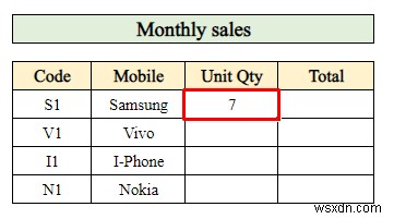 Cách tạo báo cáo bán hàng trong Excel (với các bước đơn giản)