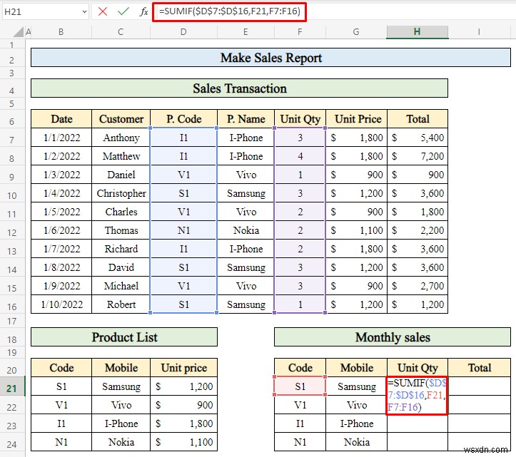 Cách tạo báo cáo bán hàng trong Excel (với các bước đơn giản)