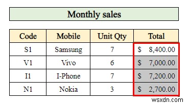 Cách tạo báo cáo bán hàng trong Excel (với các bước đơn giản)