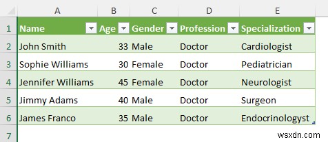 Cách chuyển đổi CSV sang Excel bằng cột (5 phương pháp)