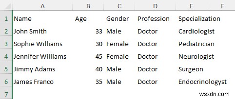 Cách chuyển đổi CSV sang Excel bằng cột (5 phương pháp)