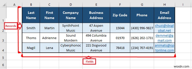 Cách duy trì Cơ sở dữ liệu khách hàng trong Excel