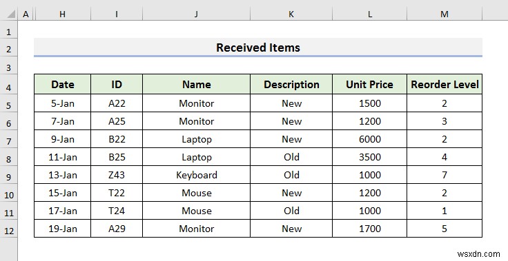 Cách tạo cơ sở dữ liệu khoảng không quảng cáo trong Excel (3 phương pháp dễ dàng)