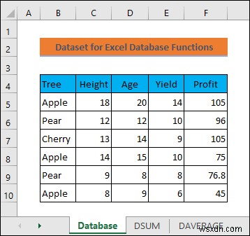 Cách sử dụng các hàm cơ sở dữ liệu trong Excel (Có ví dụ)