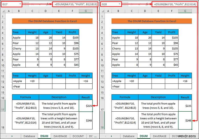 Cách sử dụng các hàm cơ sở dữ liệu trong Excel (Có ví dụ)