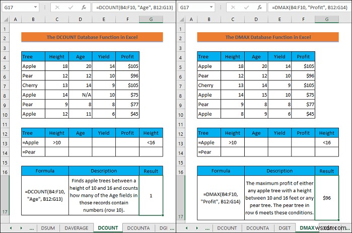 Cách sử dụng các hàm cơ sở dữ liệu trong Excel (Có ví dụ)