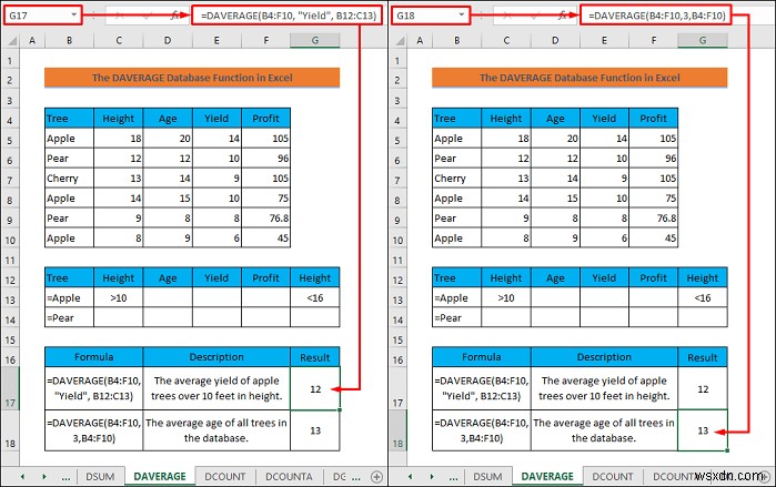 Cách sử dụng các hàm cơ sở dữ liệu trong Excel (Có ví dụ)