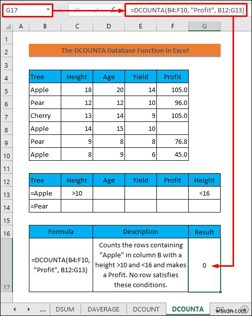 Cách sử dụng các hàm cơ sở dữ liệu trong Excel (Có ví dụ)