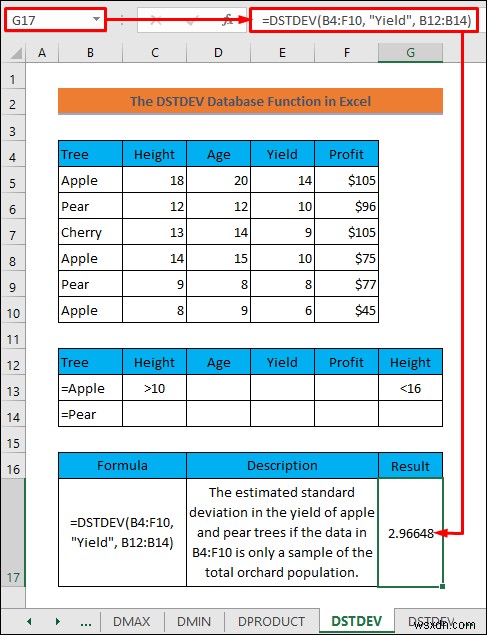 Cách sử dụng các hàm cơ sở dữ liệu trong Excel (Có ví dụ)