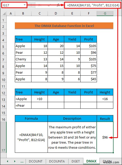 Cách sử dụng các hàm cơ sở dữ liệu trong Excel (Có ví dụ)