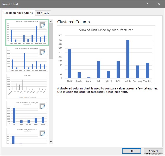 Cách chuẩn bị Báo cáo MIS trong Excel (2 Ví dụ Thích hợp)