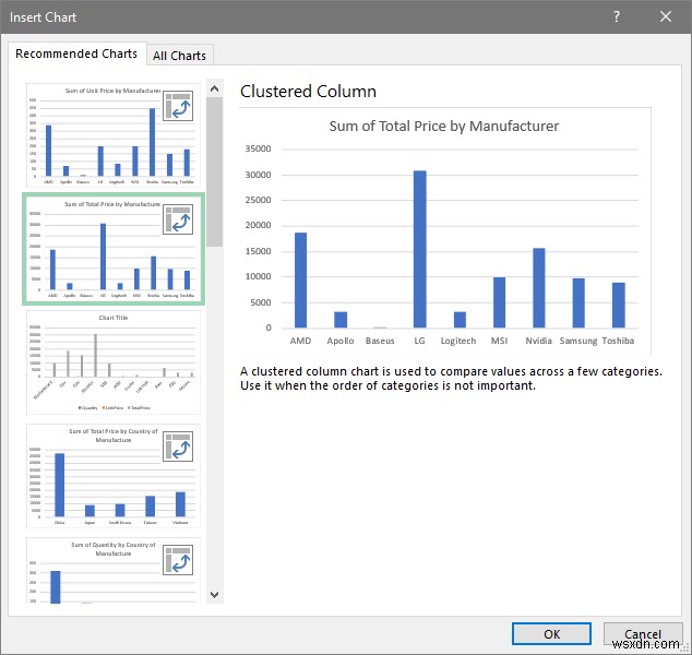 Cách chuẩn bị Báo cáo MIS trong Excel (2 Ví dụ Thích hợp)