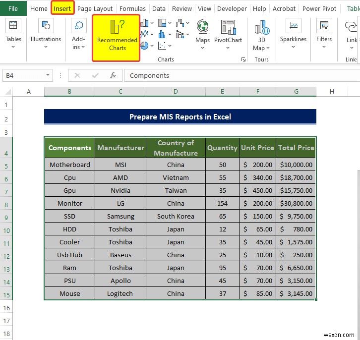 Cách chuẩn bị Báo cáo MIS trong Excel (2 Ví dụ Thích hợp)