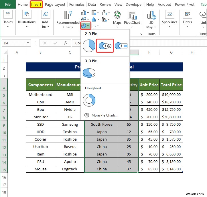 Cách chuẩn bị Báo cáo MIS trong Excel (2 Ví dụ Thích hợp)