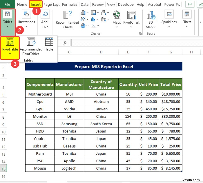 Cách chuẩn bị Báo cáo MIS trong Excel (2 Ví dụ Thích hợp)