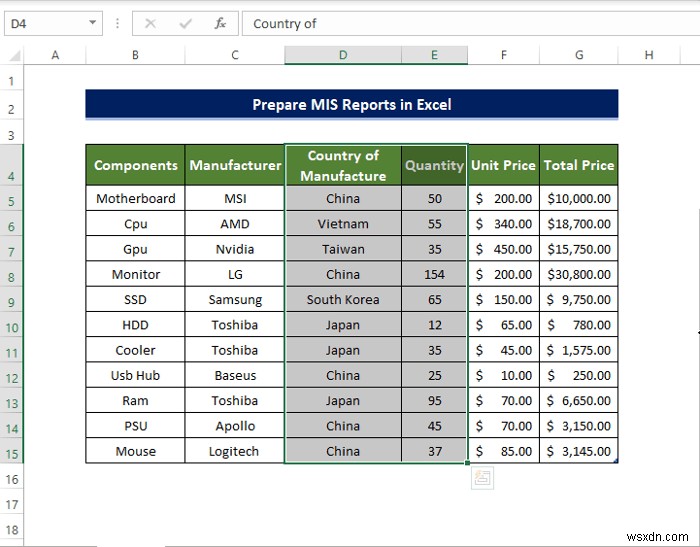 Cách chuẩn bị Báo cáo MIS trong Excel (2 Ví dụ Thích hợp)