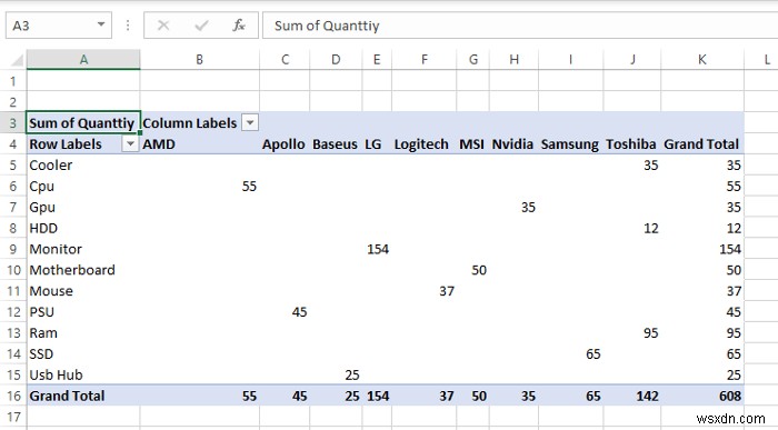 Cách chuẩn bị Báo cáo MIS trong Excel (2 Ví dụ Thích hợp)