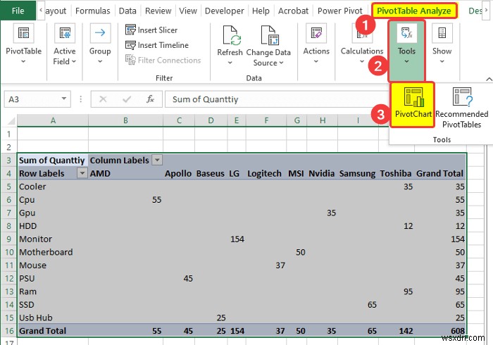 Cách chuẩn bị Báo cáo MIS trong Excel (2 Ví dụ Thích hợp)