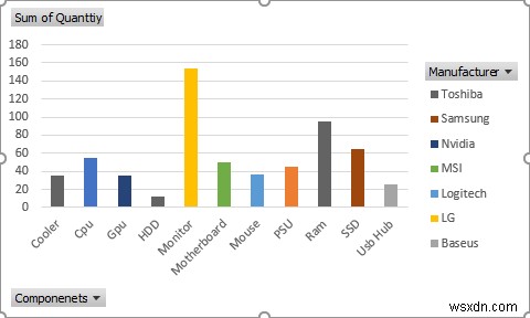 Cách chuẩn bị Báo cáo MIS trong Excel (2 Ví dụ Thích hợp)