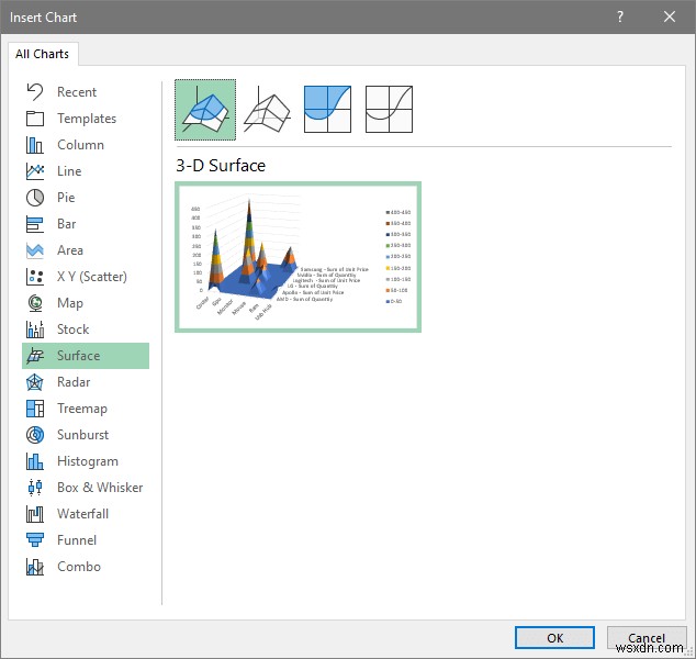 Cách chuẩn bị Báo cáo MIS trong Excel (2 Ví dụ Thích hợp)