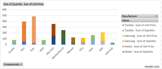 Cách chuẩn bị Báo cáo MIS trong Excel (2 Ví dụ Thích hợp)