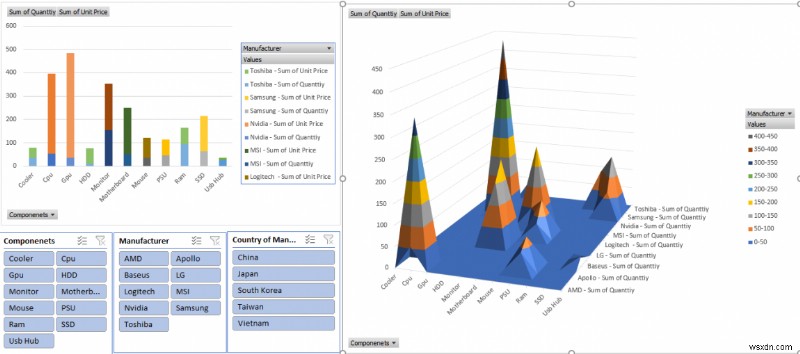 Cách chuẩn bị Báo cáo MIS trong Excel (2 Ví dụ Thích hợp)