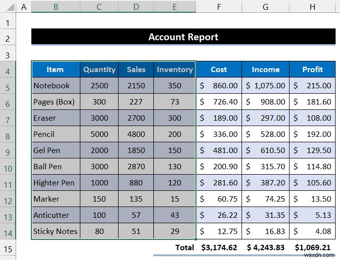 Cách tạo báo cáo MIS trong Excel cho tài khoản (với các bước nhanh)