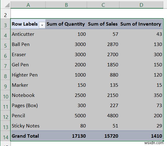 Cách tạo báo cáo MIS trong Excel cho tài khoản (với các bước nhanh)