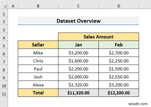 Cách xem ai là người trong tệp Excel được chia sẻ (Với các bước nhanh)