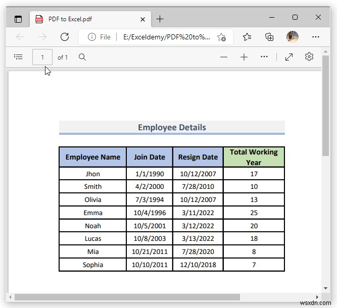 Cách sao chép từ PDF sang bảng Excel (2 cách phù hợp)